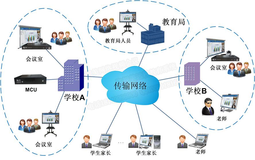 ca88教育行业远程视频会议解决方案拓扑图