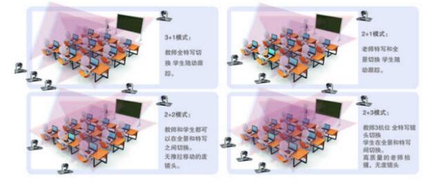 ca88远程互动教育录播系统部署方案