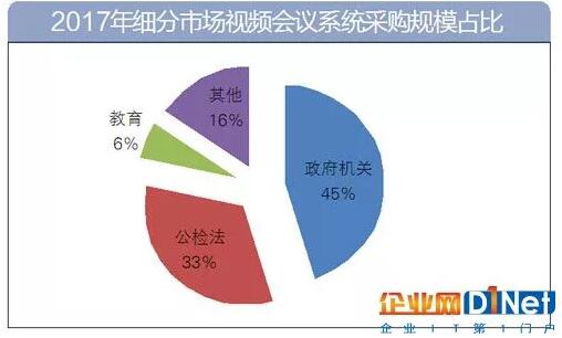 视频会议系统在公安系统里有哪些应用？